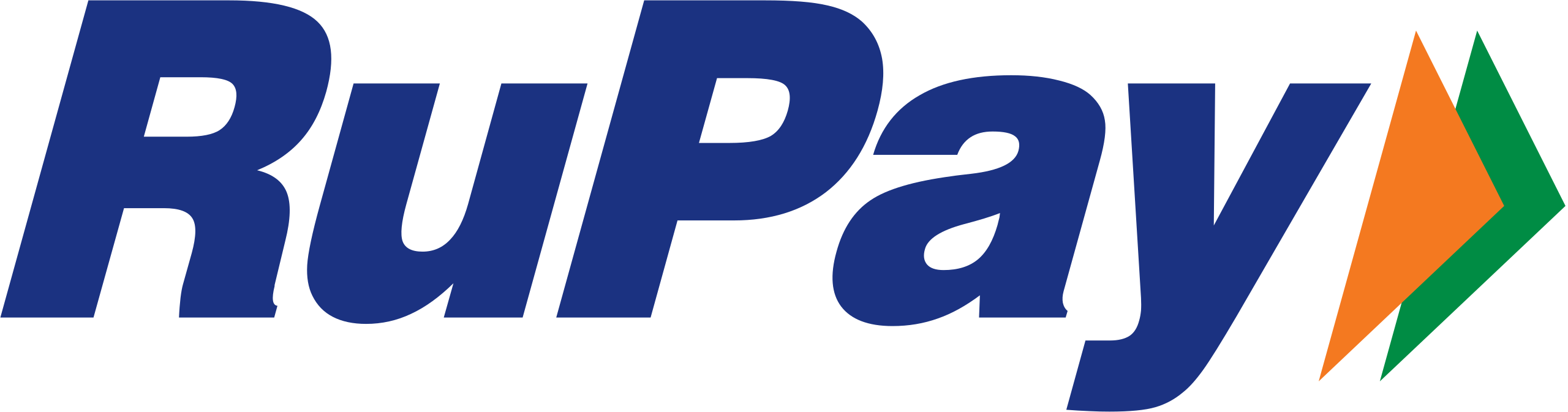 Wipro